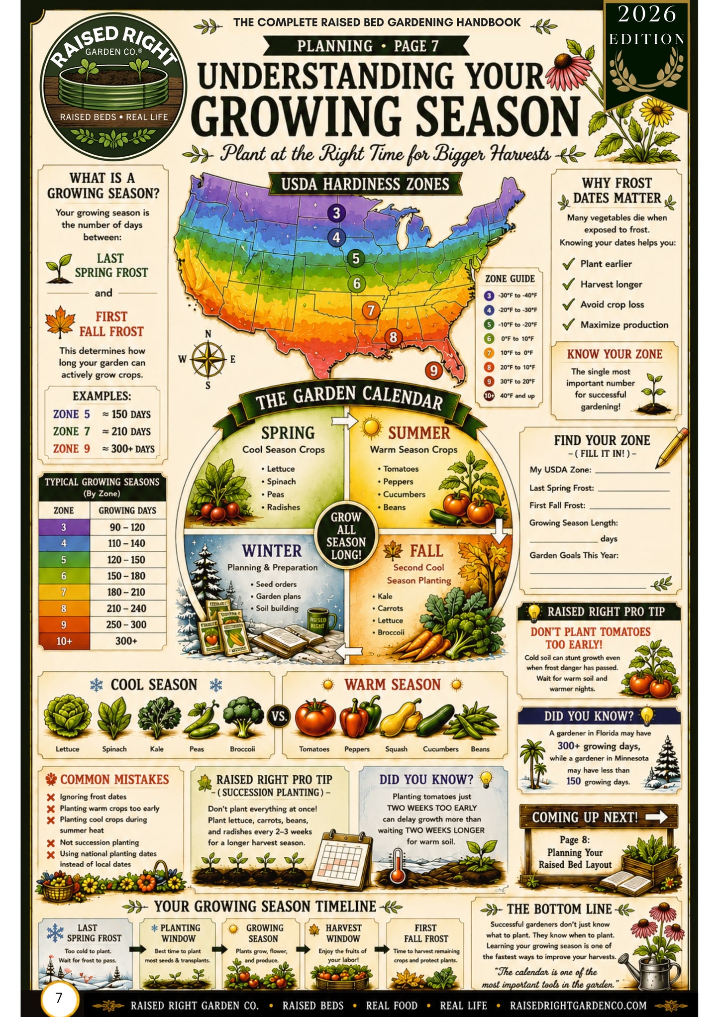 The Complete Raised Bed Gardening Handbook