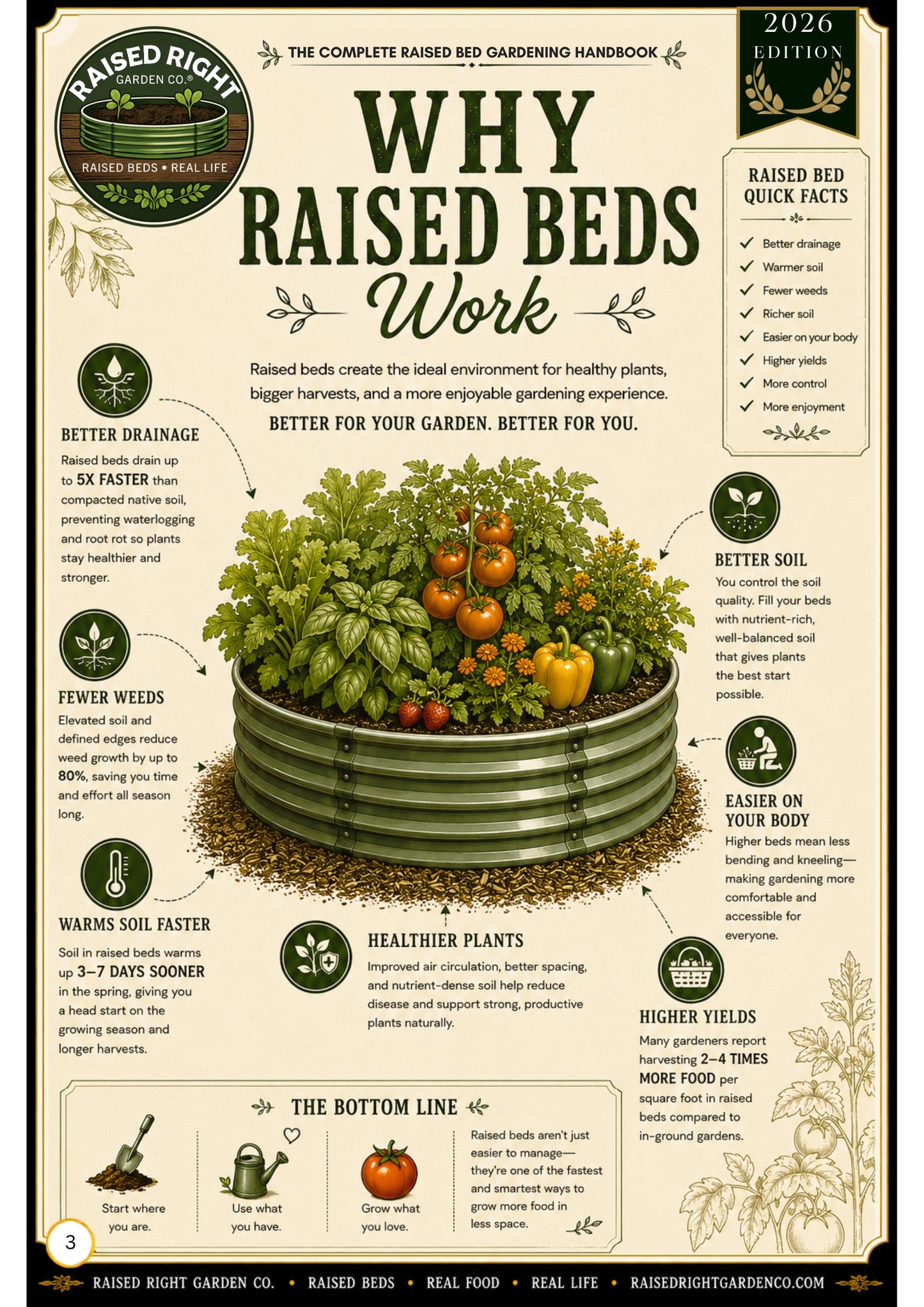 The Complete Raised Bed Gardening Handbook